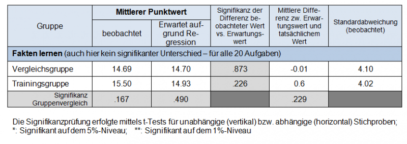 Datei:Signifikanz2.png